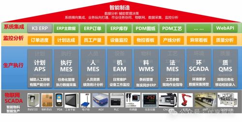 數(shù)字化智能工廠建設(shè)方案 從MES到智能供應(yīng)鏈的全面轉(zhuǎn)型