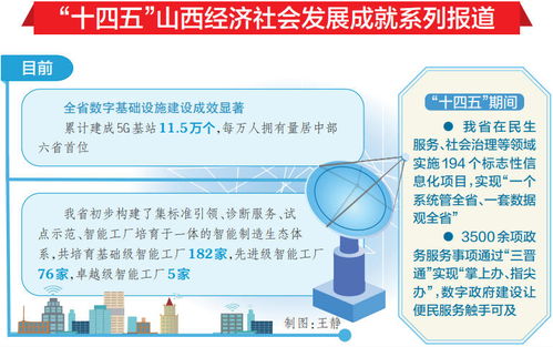 山西經濟社會數字化轉型交出亮眼成績單，數字內容制作服務引領新浪潮
