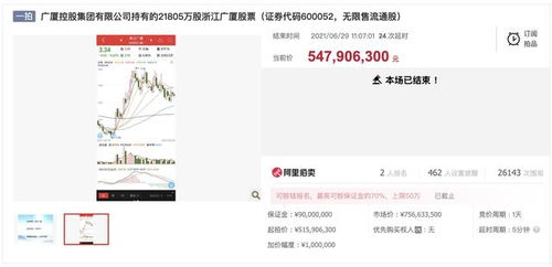 浙江廣廈2.18億股司法拍賣落槌 東陽國資入主開啟數字內容新篇章
