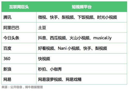 2018年1-5月文娛產(chǎn)業(yè)投融資熱點(diǎn)分析 內(nèi)容制作受青睞，數(shù)字內(nèi)容制作服務(wù)崛起