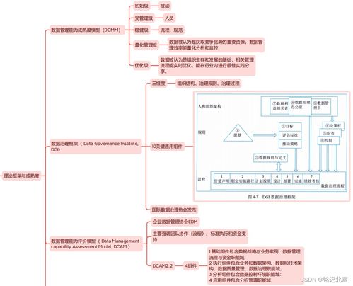 信息系統(tǒng)集成服務精讀 第四版教材第四章核心要點導覽