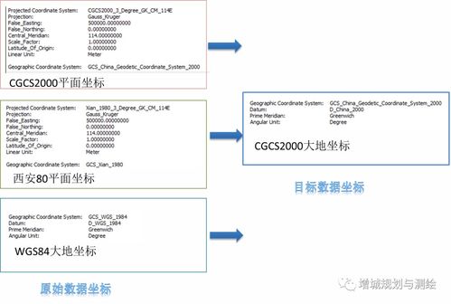 空間信息服務 創(chuàng)新添翼，提質(zhì)增效，賦能信息系統(tǒng)集成新篇章